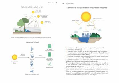 Quel solaire choisir ?