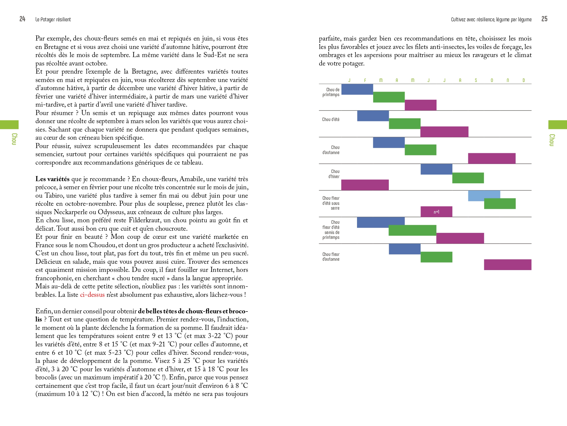 Le potager résilient